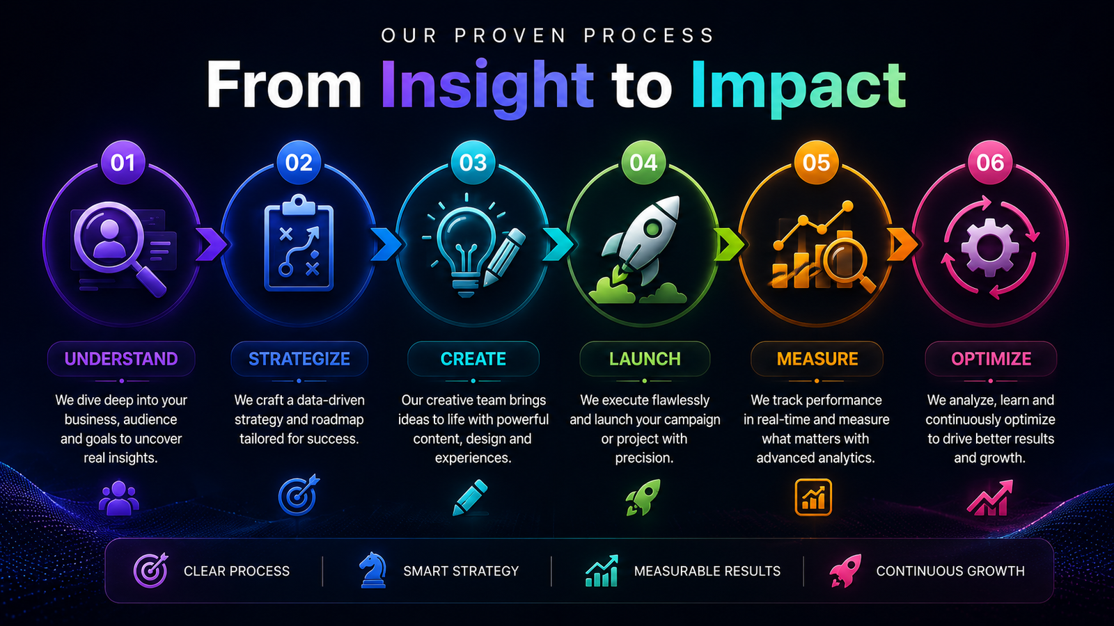 NEXPIXEL Hub digital business growth process
